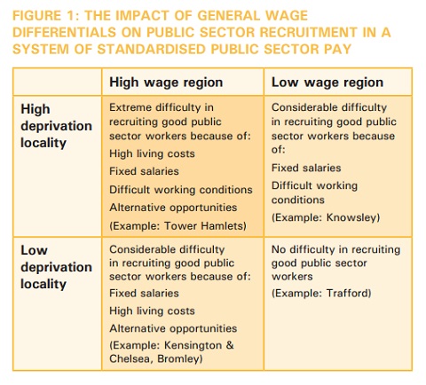 Impact of general wage differentials on public sector recruitment in a system of standardised public sector pay
