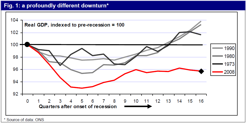 On double-dip recession, Tullett Prebon rightly ask “What’s the big idea?”