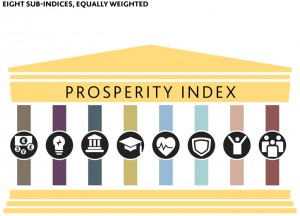 Click for the 2013 Legatum Prosperity Index