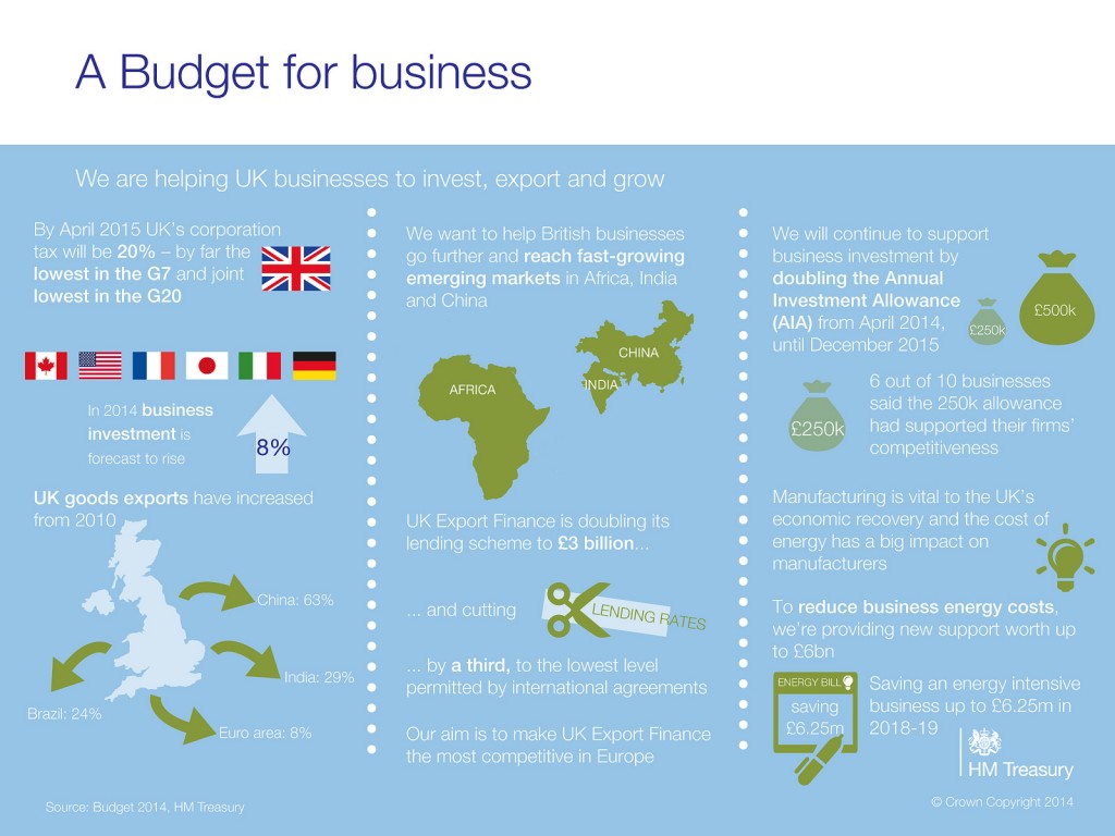 Budget 2014 - a Budget for business