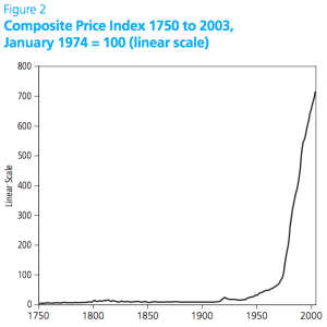 Price Index 1750-2003