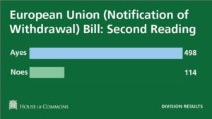 Link to the Hansard record of debate on the European Union (Notification of Withdrawal) Bill