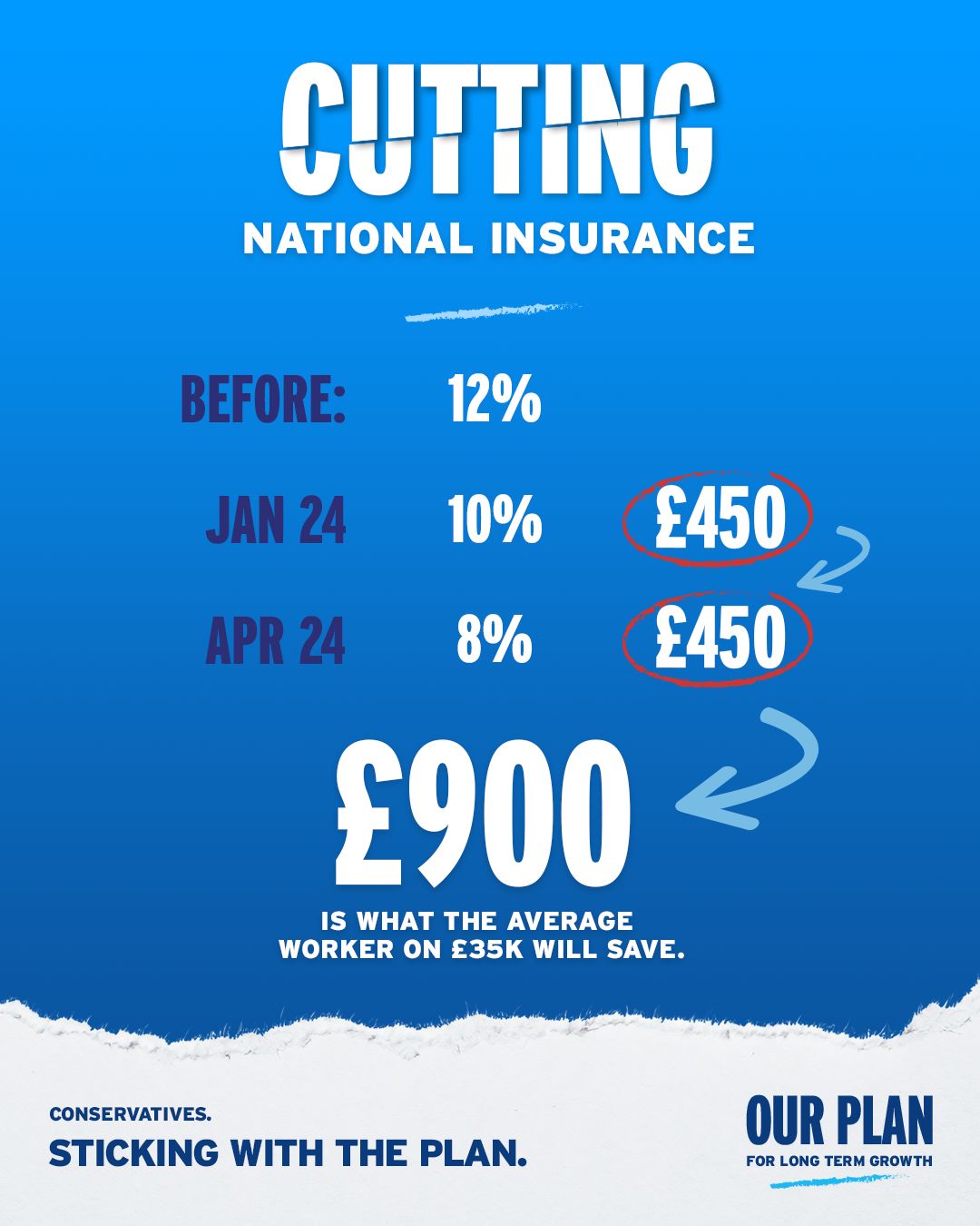 Update from Westminster – All the Cost of Living Support Measures Coming into Force This week
